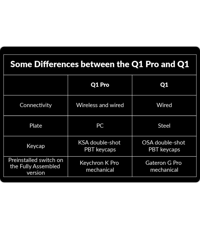 Keychron Q1 Pro Black QMK Brown Switch (CH)