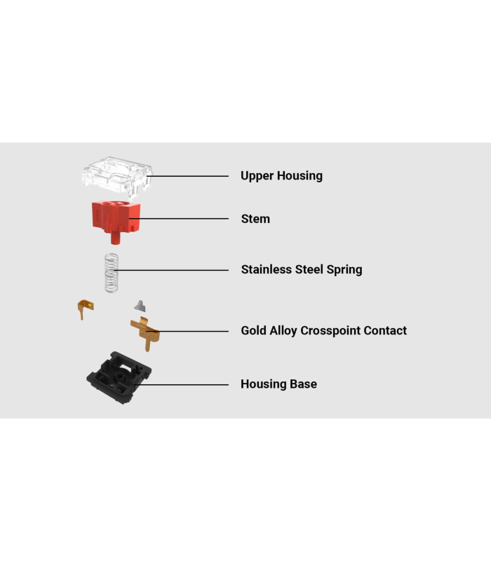 Gateron Low Profile 2.0 Mechanical 110pcs/Set Red