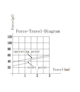 Gateron Low Profile 2.0 Mechanical 110pcs/Set Red