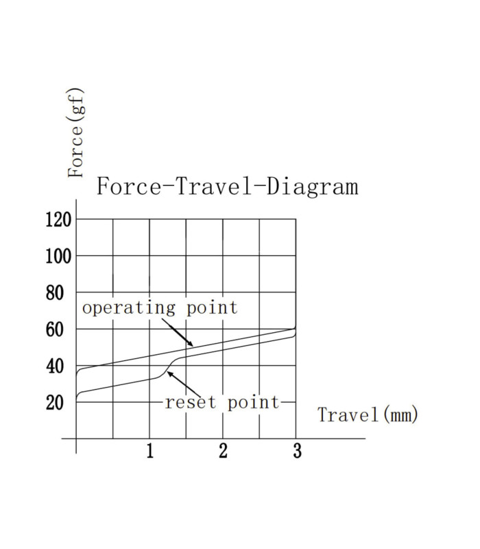 Gateron Low Profile 2.0 Mechanical 110pcs/Set Red