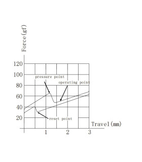 Gateron Low Profile 2.0 Mechanical 110pcs/Set Blue