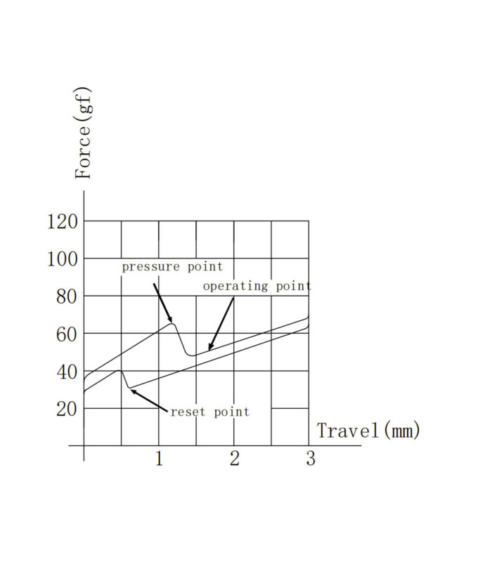 Gateron Low Profile 2.0 Mechanical 110pcs/Set Blue