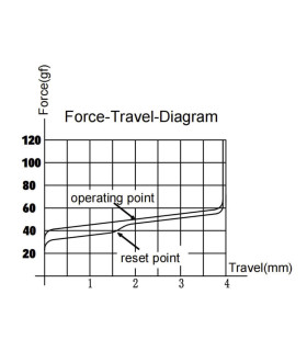 Gateron Cap V2 Switch 110pcs/Set Milky Yellow