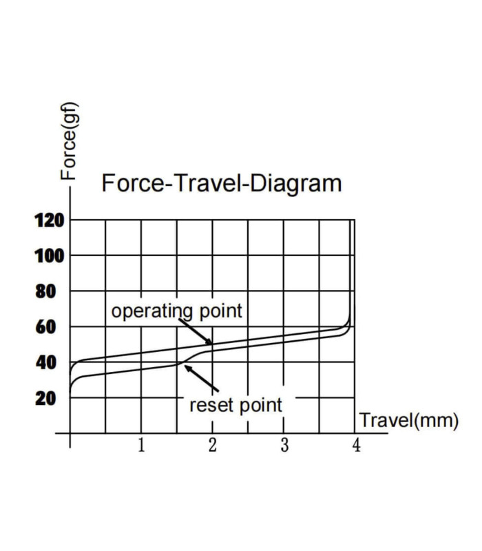 Gateron Cap V2 Switch 110pcs/Set Milky Yellow