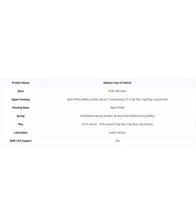 Gateron Cap V2 Switch 110pcs/Set Milky Yellow