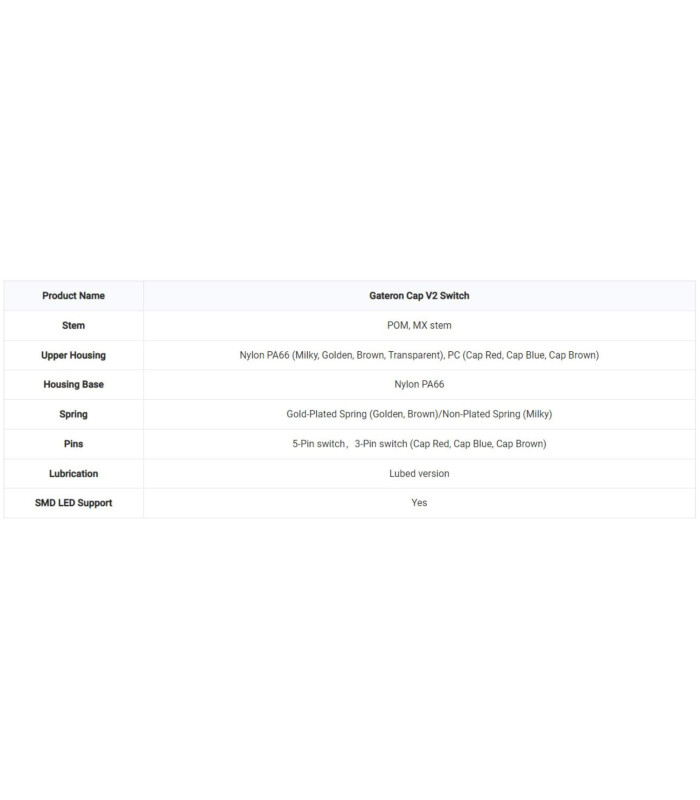 Gateron Cap V2 Switch 110pcs/Set Milky Yellow