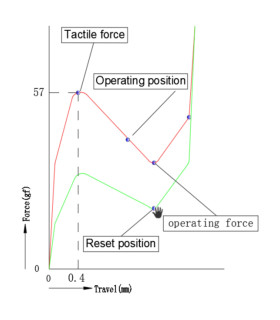 Keychron Low Profile Optical Switch Set Banana