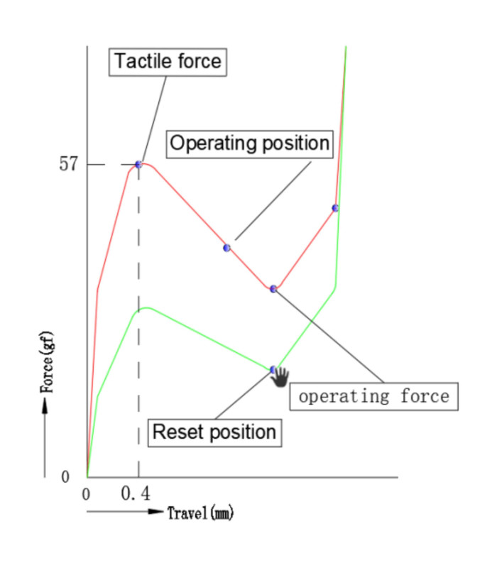 Keychron Low Profile Optical Switch Set Banana