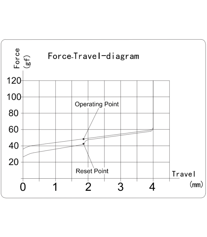 Kailh Box Switch 110pcs/Set Cream
