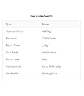 Kailh Box Switch 110pcs/Set Cream