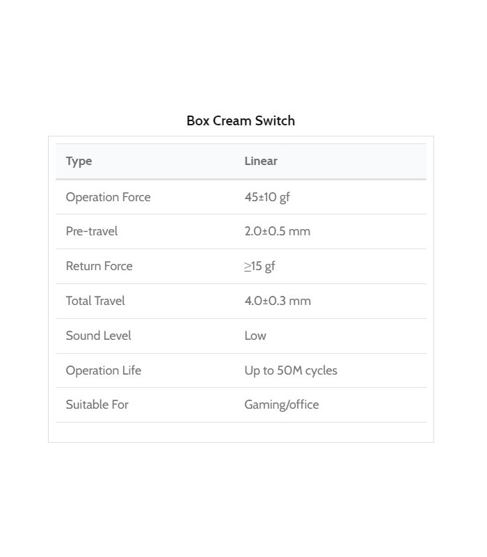 Kailh Box Switch 110pcs/Set Cream