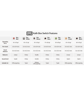 Kailh Box Switch 110pcs/Set Cream