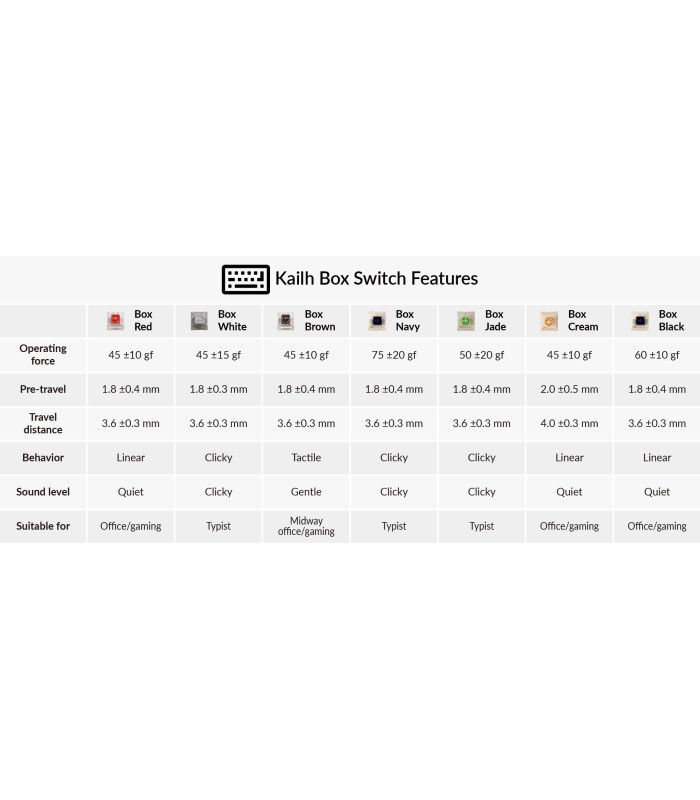 Kailh Box Switch 110pcs/Set Cream