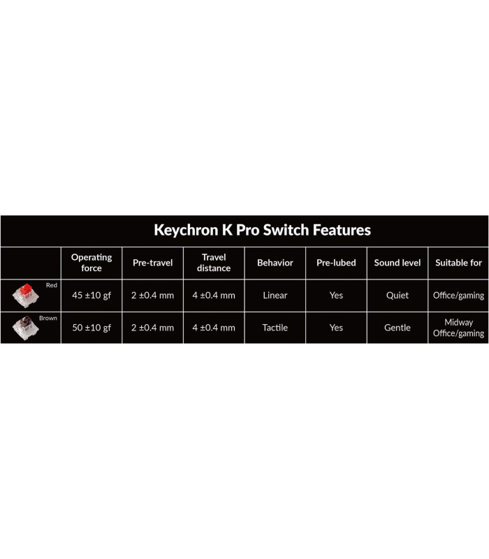 Keychron K10 Pro Red Switch (US)