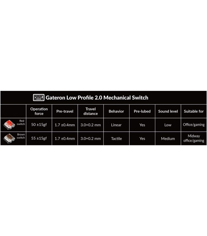 Keychron K5 Pro Red Switch RGB (US)