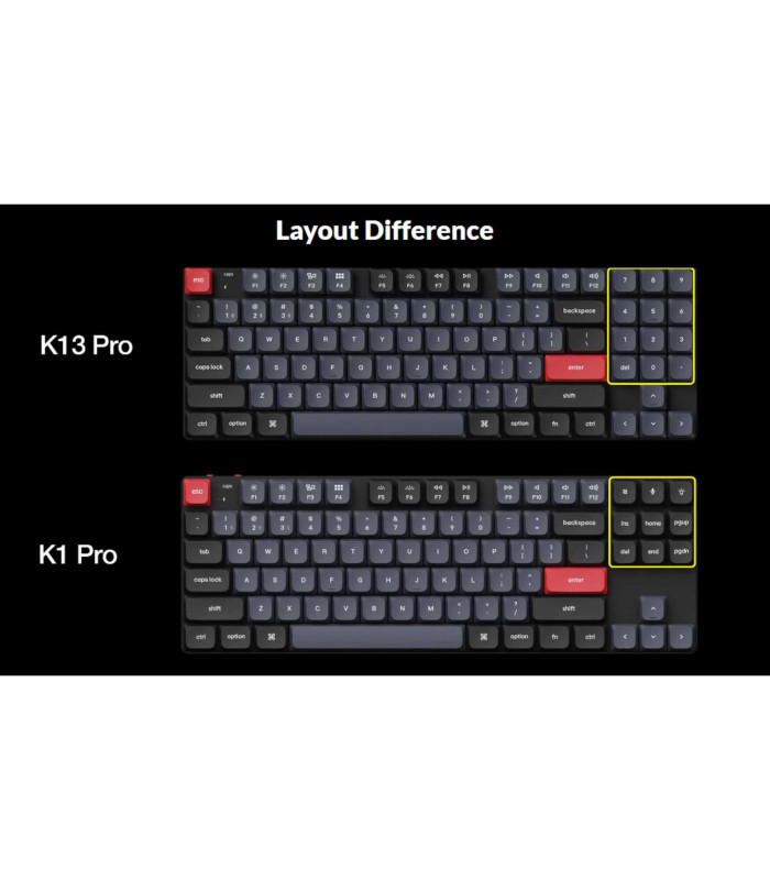 Keychron K13 Pro Red Switch RGB (US)