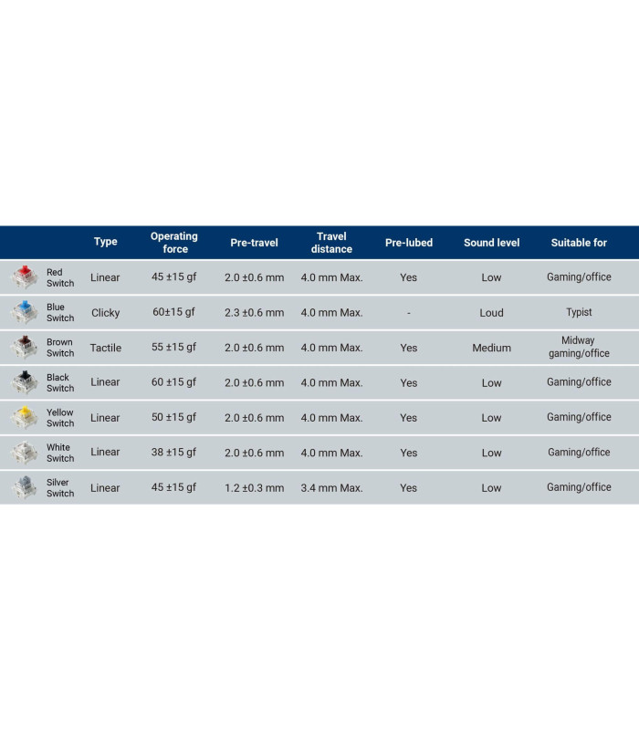 Gateron G Pro 3.0 Switch Set 110pcs/Set White