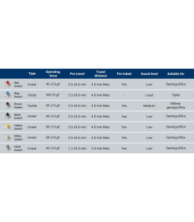 Gateron G Pro 3.0 Switch Set 110pcs/Set Silver