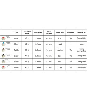 Cherry MX2A Switch Set - RGB Speed S. 110 Switches