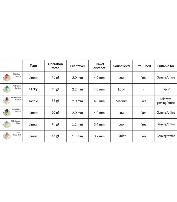 Cherry MX2A Switch Set - RGB Speed S. 110 Switches
