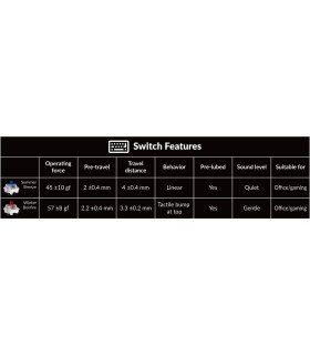 Keychron x OnePlus 81 Pro Winter Bonfire (US)