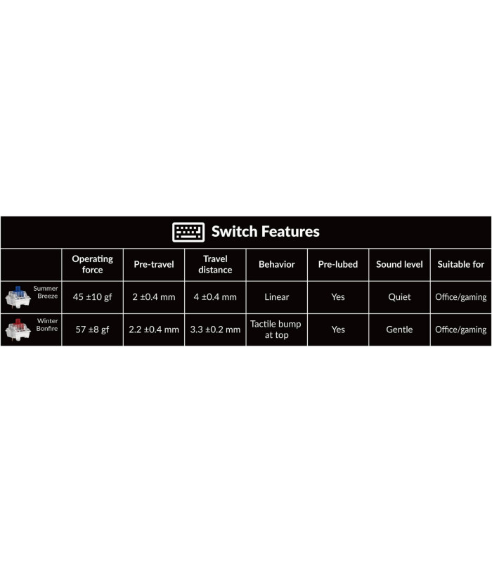 Keychron x OnePlus 81 Pro Winter Bonfire (US)