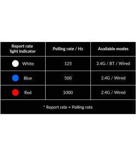 Keychron M3 Mini Wireless Mouse White1000 Hz