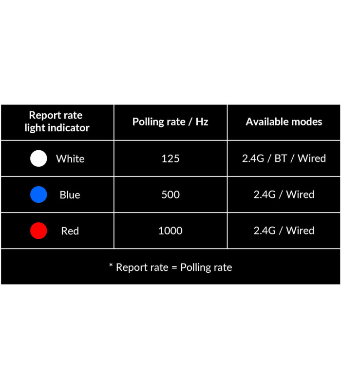 Keychron M3 Mini Wireless Mouse White1000 Hz