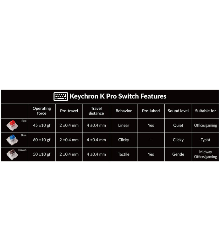 Keychron K2 Pro Brown Switch White LED (US)