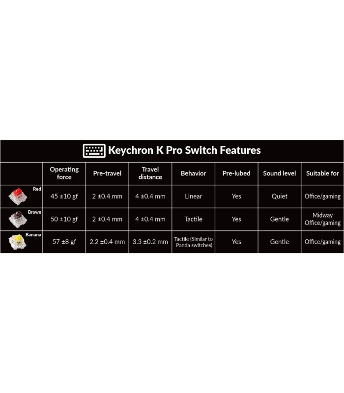 Keychron Q1 Pro Silver QMK Brown Switch (US)