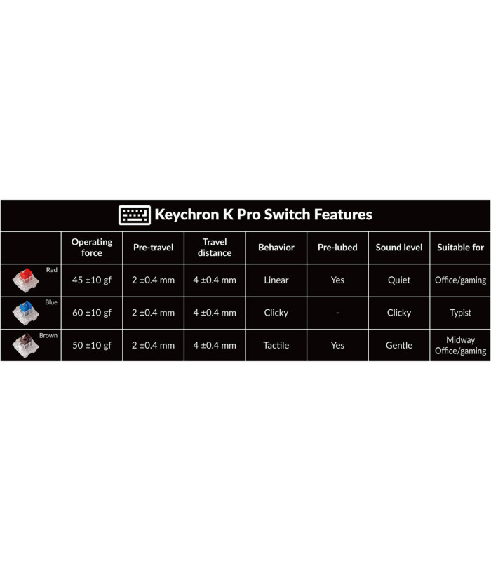 Keychron K4 Pro Brown Switch (US)