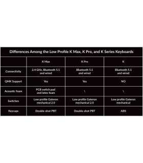 Keychron K13 Max Red Switch RGB (US)