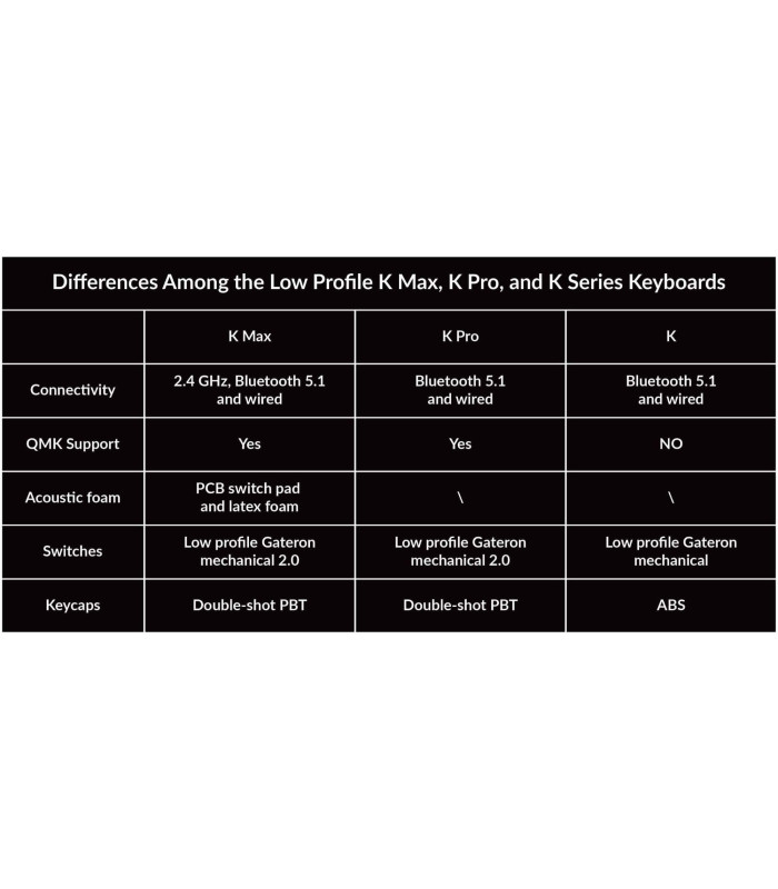 Keychron K13 Max Red Switch RGB (US)