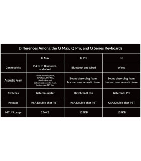 Keychron Q0 Max White QMK Red Switch NumberPad 