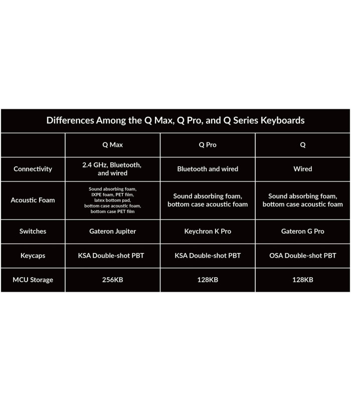 Keychron Q0 Max White QMK Brown Switch NumberPad 