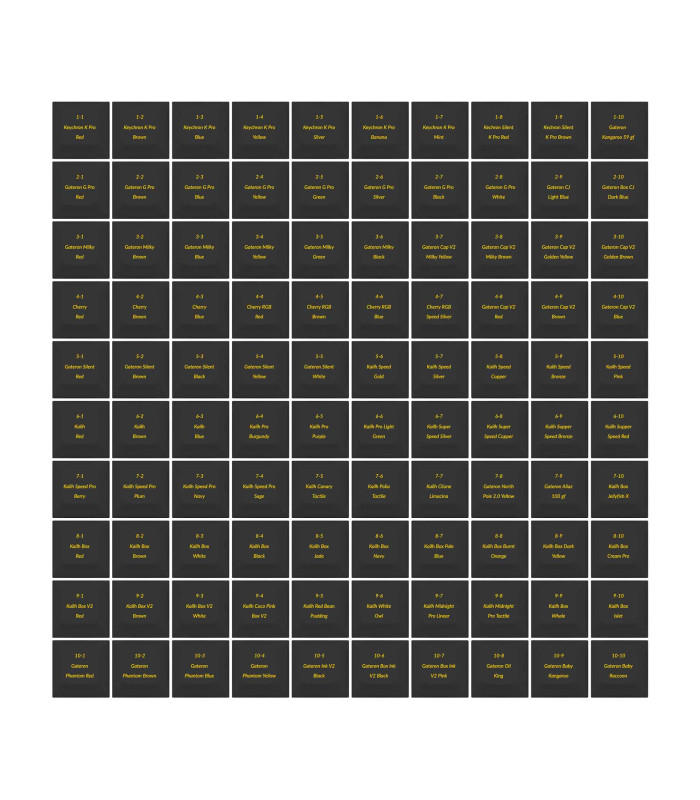 Keychron Switch Tester 100 Max Edition