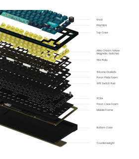 Akko MOD 007B V3 HE "Year of the Dragon" Cream Yel