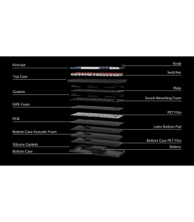Keychron Q1 Max Black QMK Banana Switch (CH)