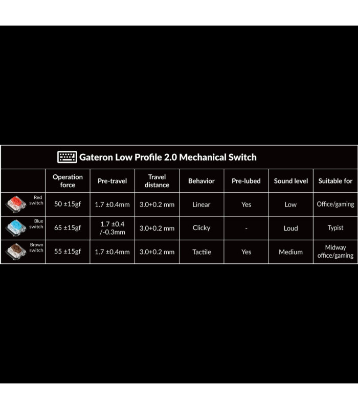 Keychron K3 Pro Brown Switch RGB (CH)