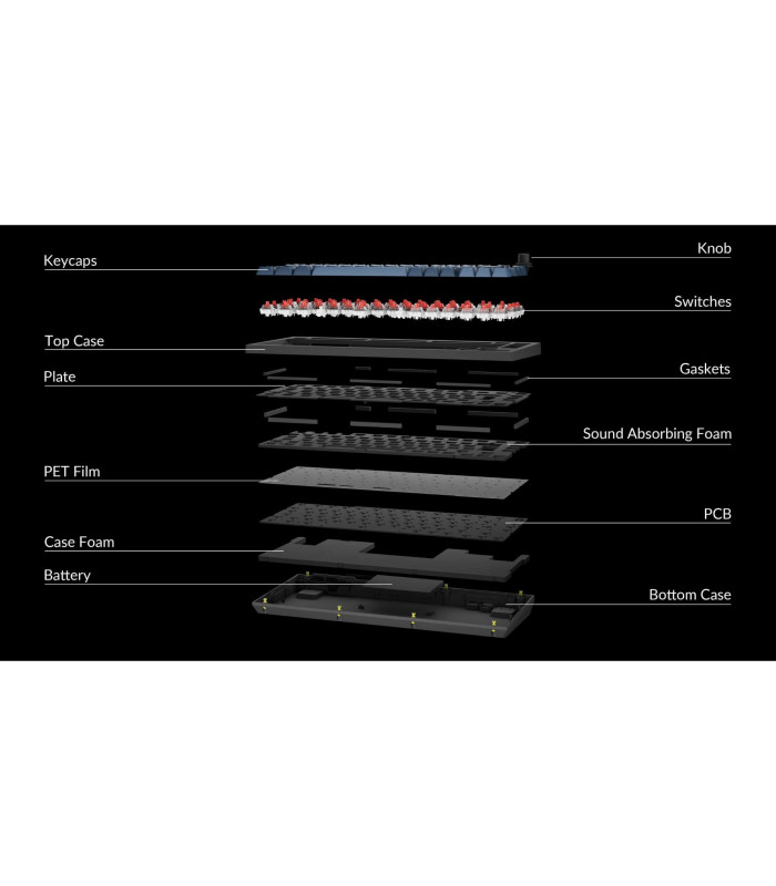 Keychron V1 Max Black Banana Switch (CH) w/Knob