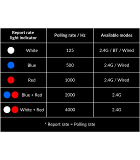 Keychron M6 Wireless Mouse Black (4K)