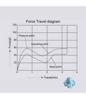 Akko V3 Pro Cream Blue  (Lubed) (45 pcs)