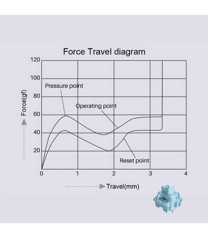 Akko V3 Pro Cream Blue  (Lubed) (45 pcs)