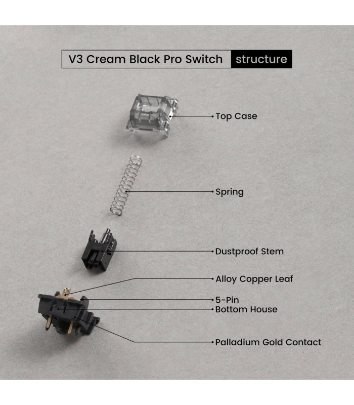 Akko V3 Pro Black (Lubed) (45 pcs)