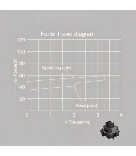 Akko V3 Pro Black (Lubed) (45 pcs)