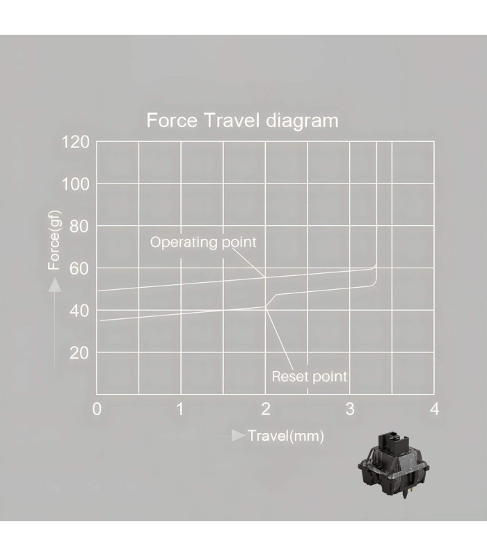 Akko V3 Pro Black (Lubed) (45 pcs)