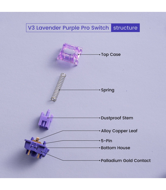Akko V3 Pro Lavender Purple (Lubed) (45 pcs)