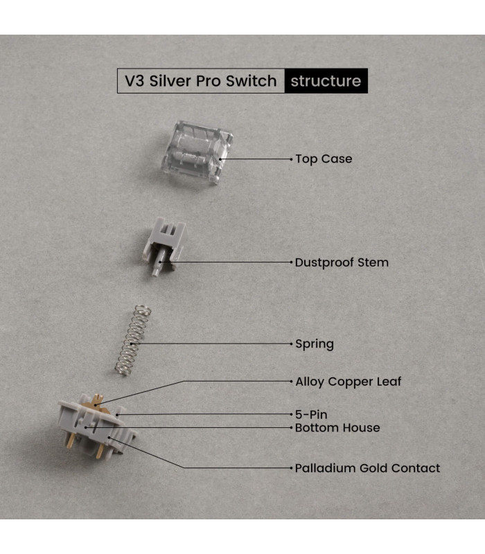 Akko V3 Pro Silver (Lubed) (45 pcs)
