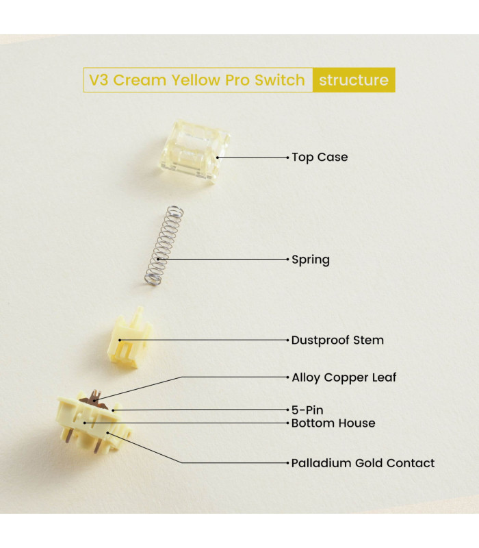 Akko V3 Pro Cream Yellow  (Lubed) (45 pcs)