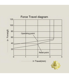 Akko V3 Pro Cream Yellow  (Lubed) (45 pcs)